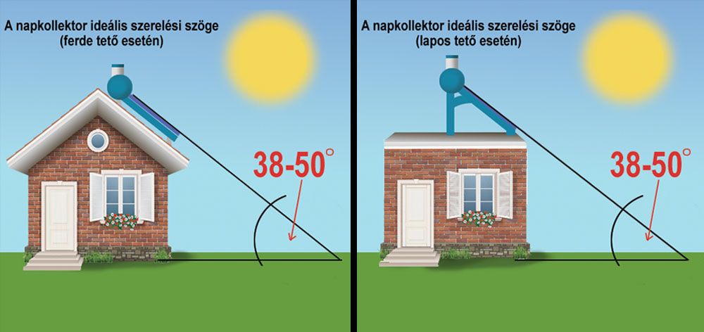 BIG PIPE 200 Napkollektor Rendszer Gr npower Ingyen mele